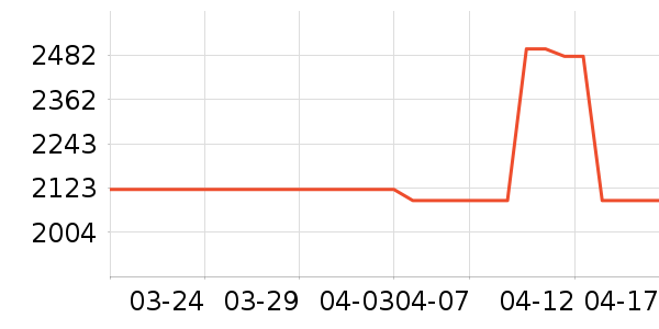 ������ʷ�۸�