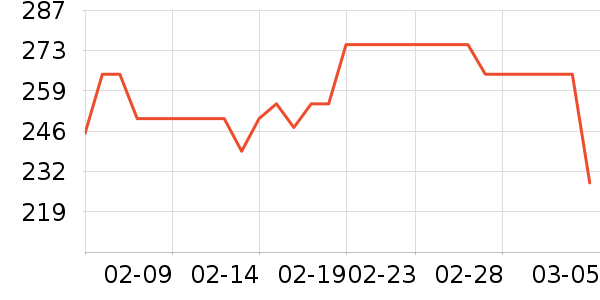 ��İ�ն���ʷ�۸�