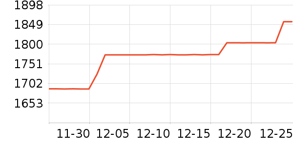 �ܴ����ƽ��ָ/������ʷ�۸�