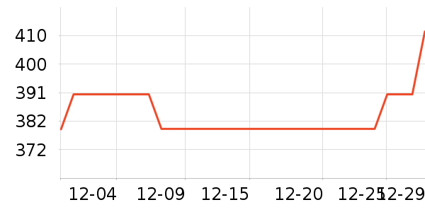 С�ܶ���;����ʷ�۸�