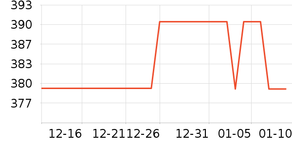 С�ܶ���;����ʷ�۸�