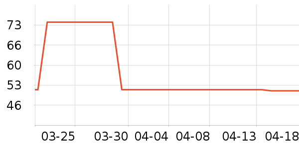 DAISY BEAUTYʱ�н�ָ/������ʷ�۸�