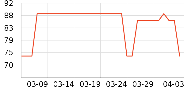 ˿��ܽ������/˪��ʷ�۸�