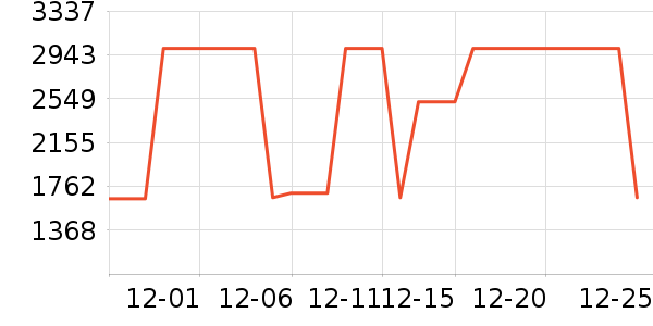 ���ױ��ǻ����װ��ʷ�۸�