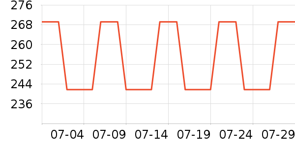 ��ŵ��O2O��Ŀ��ʷ�۸�