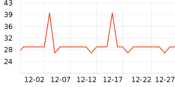 �Ź�������ʷ�۸�