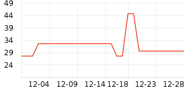 ȫ��ʱ����������ʷ�۸�