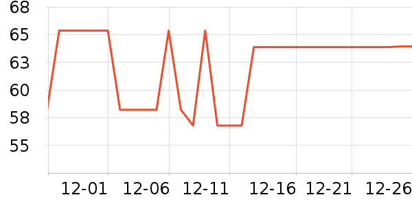 ��������/��/����ʷ�۸�