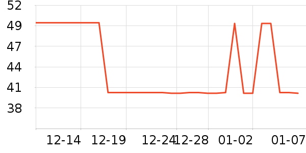 ��������ʷ�۸�