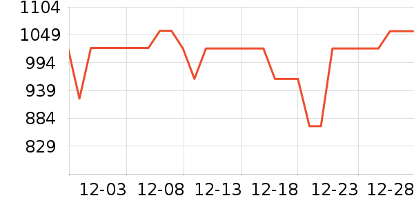 �ش�����/��ʦ����ʷ�۸�