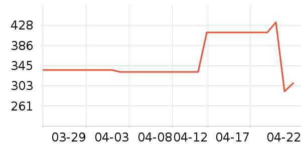 Dickies�ۿ˿�����ʷ�۸�