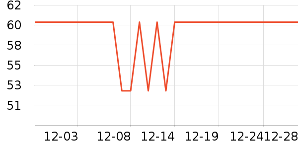 Ԫ���Ŵ���ʷ�۸�