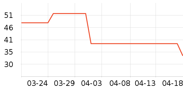 ����ţ��/��Ʒ��ʷ�۸�