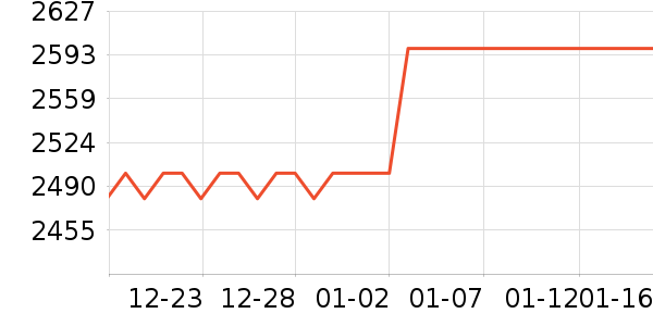 ����֮Ҷ��ͥ������ʷ�۸�