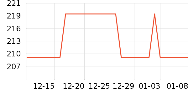 ŷ����������ʯ/��ʯ��ʷ�۸�