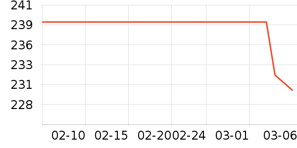 ��è��¼������ʷ�۸�