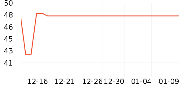 Ԫ���Ŵ���ʷ�۸�