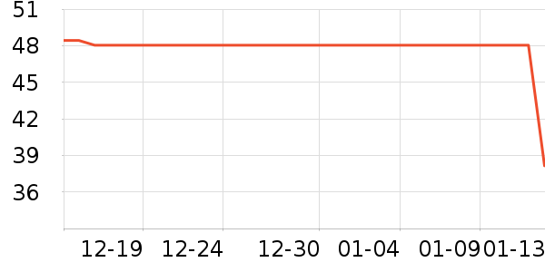 Ԫ���Ŵ���ʷ�۸�