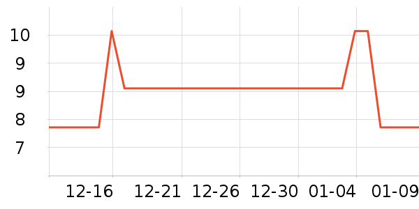 ����決�þ���ʷ�۸�