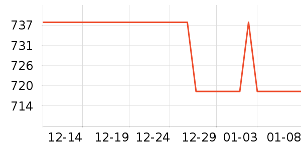 ŷ����������ʯ/��ʯ��ʷ�۸�