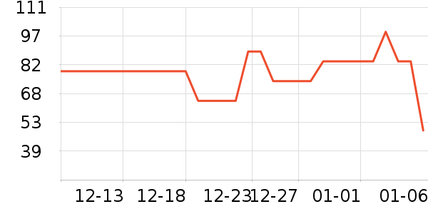 ��������ʷ�۸�