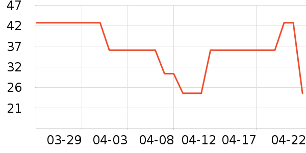 �¿�˹����������ʷ�۸�