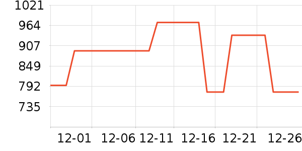 ��Ψ��о/����/��ͷ��ʷ�۸�