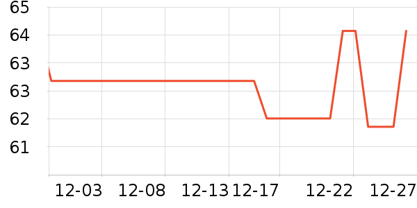 ħ������������ʷ�۸�