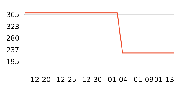 ���Ѿ���ʷ�۸�