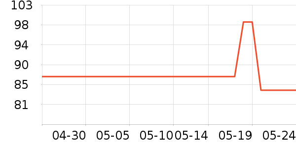 �¹�ʨ��Ůʿ��Ь��ʷ�۸�