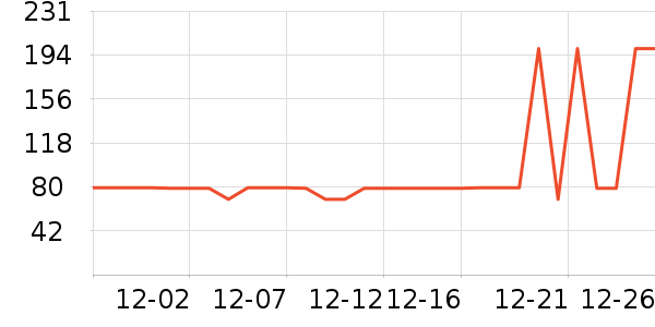 ������ѡ�п���ʷ�۸�