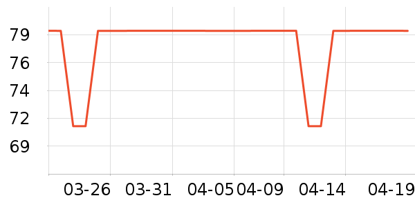 ������ѡ�п���ʷ�۸�