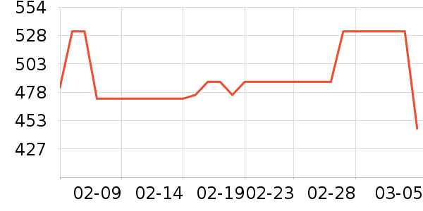 ��İ�ն���ʷ�۸�