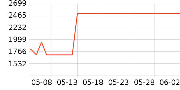 �Ŀ������/�����ʷ�۸�