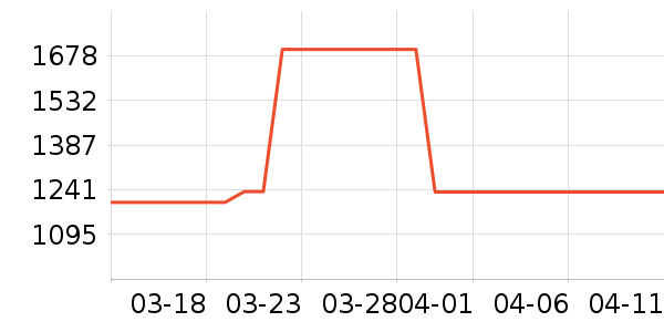 ��������װ/����/������ʷ�۸�