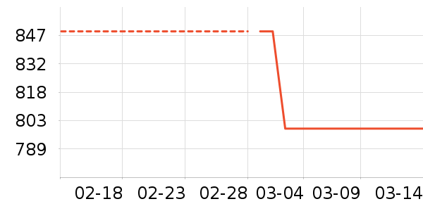 ��������/�����ʷ�۸�