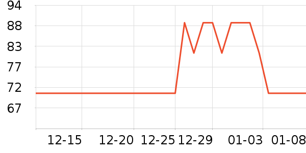 ����������CC/BB˪��ʷ�۸�