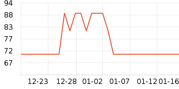 ����������CC/BB˪��ʷ�۸�