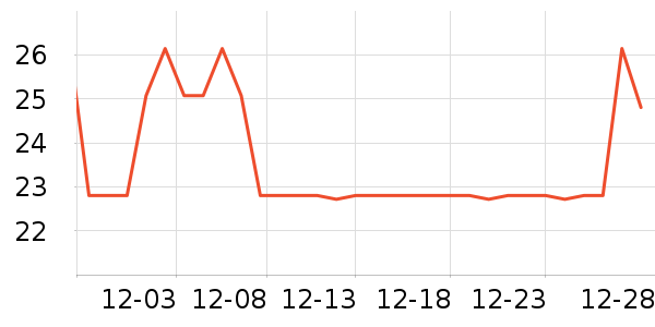 ���ְ�決�þ���ʷ�۸�