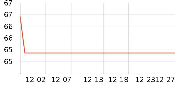 ��С��Ӣ��о/����/��ͷ��ʷ�۸�