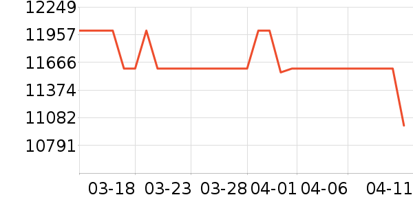 ���������ʷ�۸�