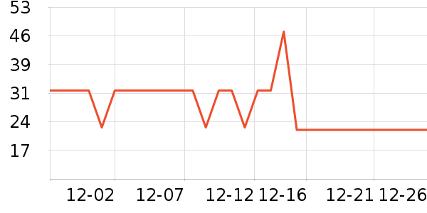 ����������������ʷ�۸�