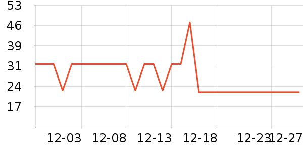 ����������������ʷ�۸�