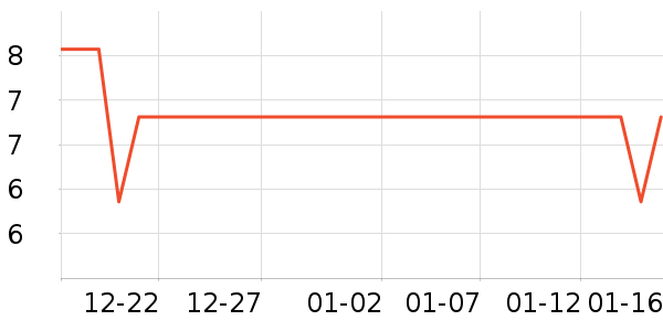 ��������������е��ʷ�۸�