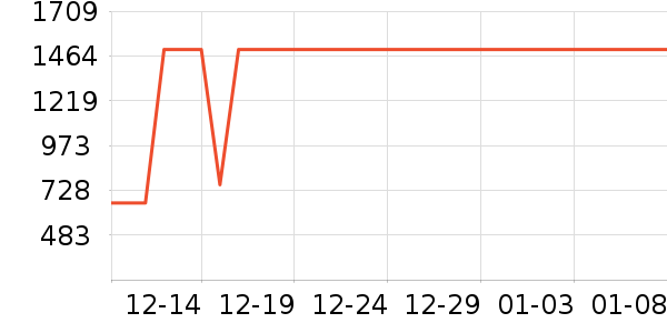 ������ţװ�������ʷ�۸�