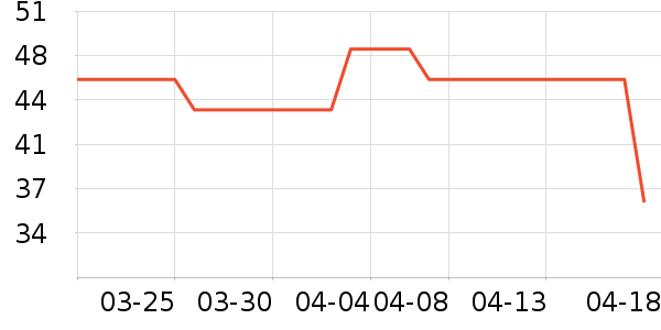 ��������ά����ʷ�۸�