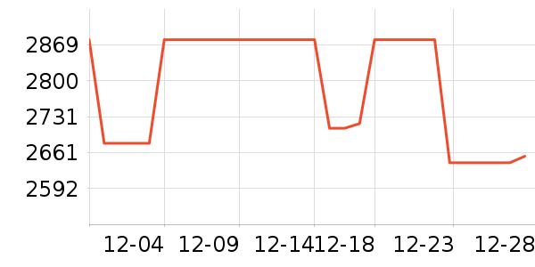 �����Ŵ���ʷ�۸�