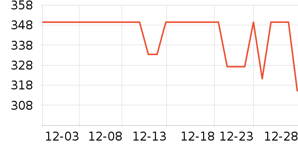 �޼�������ʷ�۸�