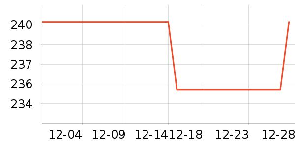 ��������������ʷ�۸�