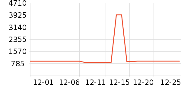 8H������ʷ�۸�